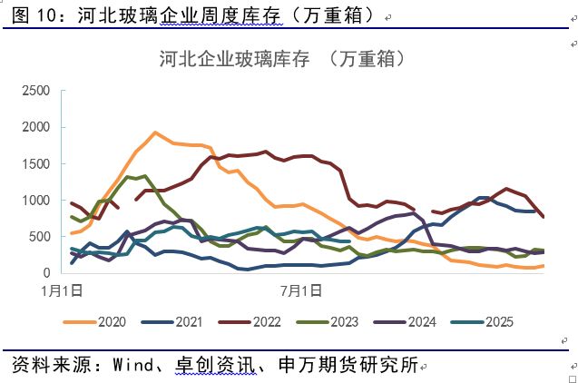 薛鹤翔：玻璃纯碱预期已至，供需缓修——能源化工专题__薛鹤翔：玻璃纯碱预期已至，供需缓修——能源化工专题