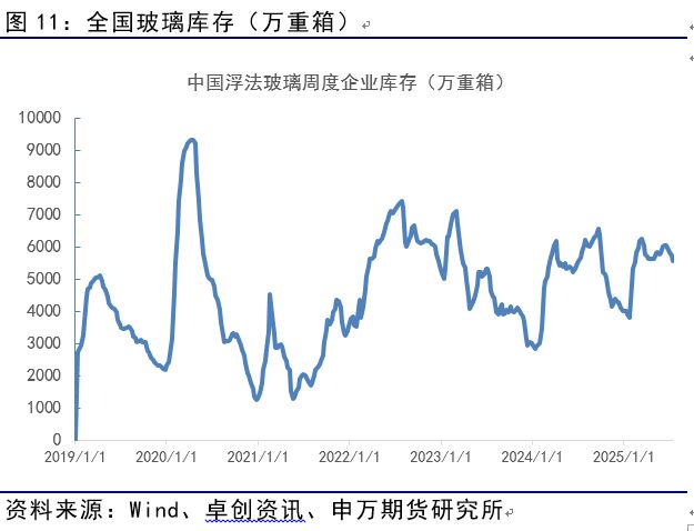 _薛鹤翔：玻璃纯碱预期已至，供需缓修——能源化工专题_薛鹤翔：玻璃纯碱预期已至，供需缓修——能源化工专题