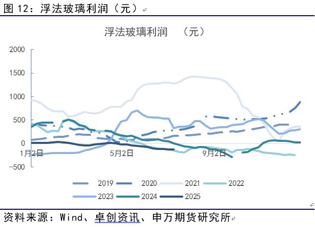 薛鹤翔：玻璃纯碱预期已至，供需缓修——能源化工专题__薛鹤翔：玻璃纯碱预期已至，供需缓修——能源化工专题
