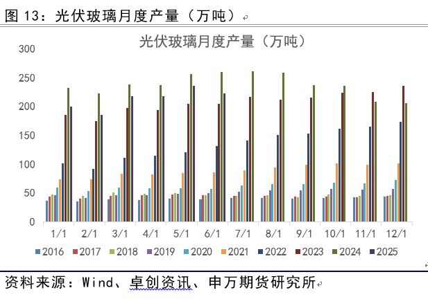 薛鹤翔：玻璃纯碱预期已至，供需缓修——能源化工专题__薛鹤翔：玻璃纯碱预期已至，供需缓修——能源化工专题