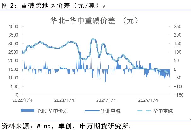 薛鹤翔：玻璃纯碱预期已至，供需缓修——能源化工专题_薛鹤翔：玻璃纯碱预期已至，供需缓修——能源化工专题_