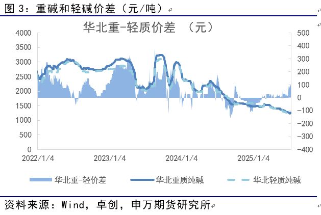 薛鹤翔：玻璃纯碱预期已至，供需缓修——能源化工专题__薛鹤翔：玻璃纯碱预期已至，供需缓修——能源化工专题