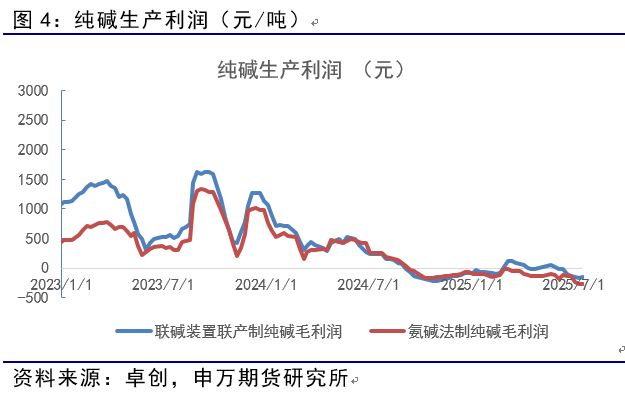 _薛鹤翔：玻璃纯碱预期已至，供需缓修——能源化工专题_薛鹤翔：玻璃纯碱预期已至，供需缓修——能源化工专题