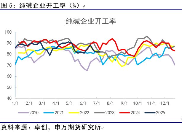 薛鹤翔：玻璃纯碱预期已至，供需缓修——能源化工专题_薛鹤翔：玻璃纯碱预期已至，供需缓修——能源化工专题_