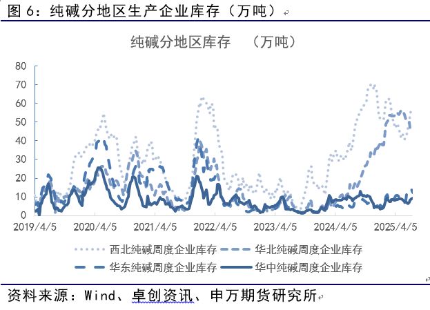 薛鹤翔：玻璃纯碱预期已至，供需缓修——能源化工专题_薛鹤翔：玻璃纯碱预期已至，供需缓修——能源化工专题_