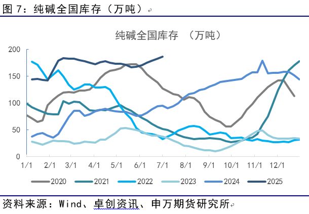 薛鹤翔：玻璃纯碱预期已至，供需缓修——能源化工专题__薛鹤翔：玻璃纯碱预期已至，供需缓修——能源化工专题