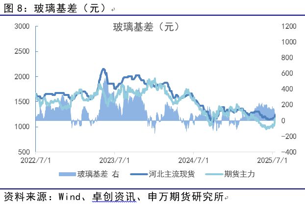 薛鹤翔：玻璃纯碱预期已至，供需缓修——能源化工专题_薛鹤翔：玻璃纯碱预期已至，供需缓修——能源化工专题_