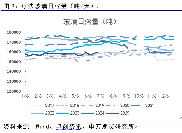 薛鹤翔：玻璃纯碱预期已至，供需缓修——能源化工专题_薛鹤翔：玻璃纯碱预期已至，供需缓修——能源化工专题_