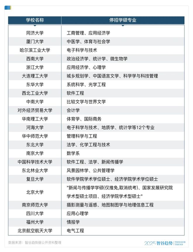 停止学术硕士招生_学术型硕士停招_