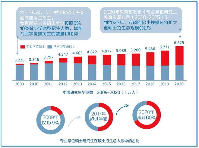 _停止学术硕士招生_学术型硕士停招