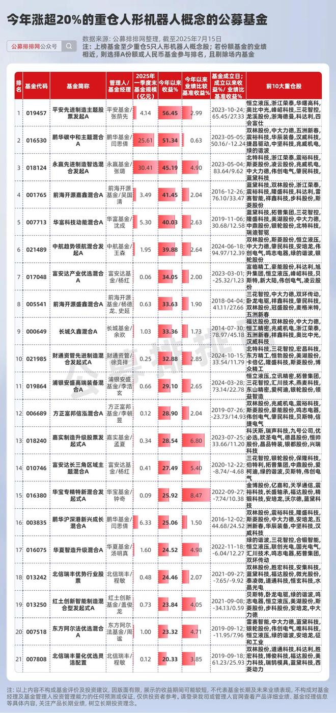 基金重仓股高度重叠的原因__基金重仓的基金好不好