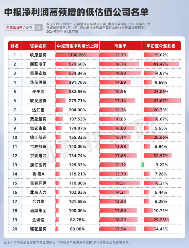 中报预增业绩预告时间_股票业绩预增公告_