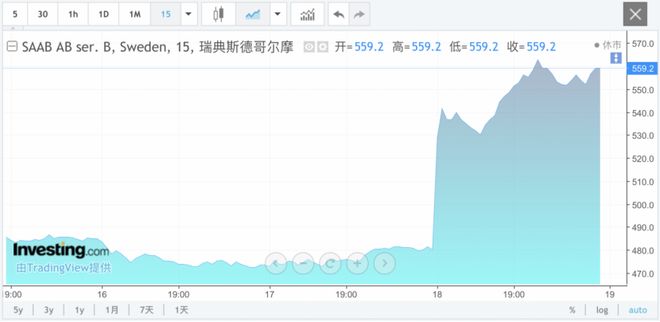 来袭利好暴涨突然跌停_利好消息股票还跌_