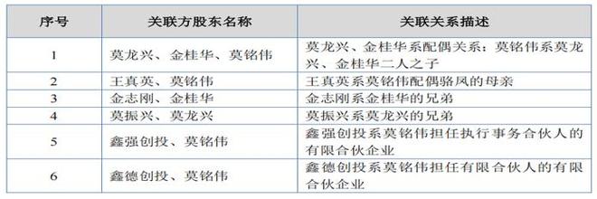 _龙鑫智能一家三口持股六成，高管学历偏低， 2024年增收反降利_龙鑫智能一家三口持股六成，高管学历偏低， 2024年增收反降利