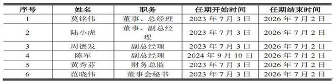 龙鑫智能一家三口持股六成，高管学历偏低， 2024年增收反降利__龙鑫智能一家三口持股六成，高管学历偏低， 2024年增收反降利