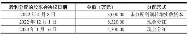 龙鑫智能一家三口持股六成，高管学历偏低， 2024年增收反降利_龙鑫智能一家三口持股六成，高管学历偏低， 2024年增收反降利_