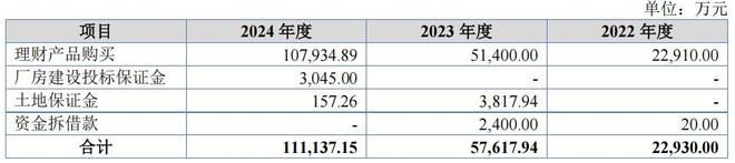龙鑫智能一家三口持股六成，高管学历偏低， 2024年增收反降利_龙鑫智能一家三口持股六成，高管学历偏低， 2024年增收反降利_