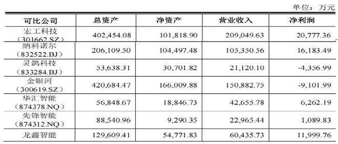 _龙鑫智能一家三口持股六成，高管学历偏低， 2024年增收反降利_龙鑫智能一家三口持股六成，高管学历偏低， 2024年增收反降利