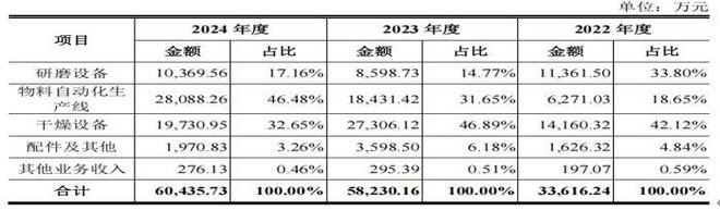 龙鑫智能一家三口持股六成，高管学历偏低， 2024年增收反降利_龙鑫智能一家三口持股六成，高管学历偏低， 2024年增收反降利_
