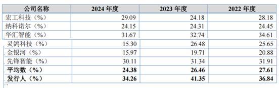 龙鑫智能一家三口持股六成，高管学历偏低， 2024年增收反降利__龙鑫智能一家三口持股六成，高管学历偏低， 2024年增收反降利