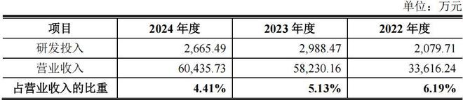 龙鑫智能一家三口持股六成，高管学历偏低， 2024年增收反降利__龙鑫智能一家三口持股六成，高管学历偏低， 2024年增收反降利