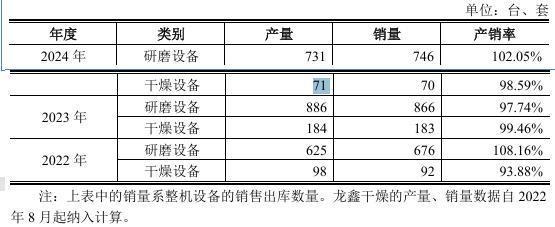 _龙鑫智能一家三口持股六成，高管学历偏低， 2024年增收反降利_龙鑫智能一家三口持股六成，高管学历偏低， 2024年增收反降利