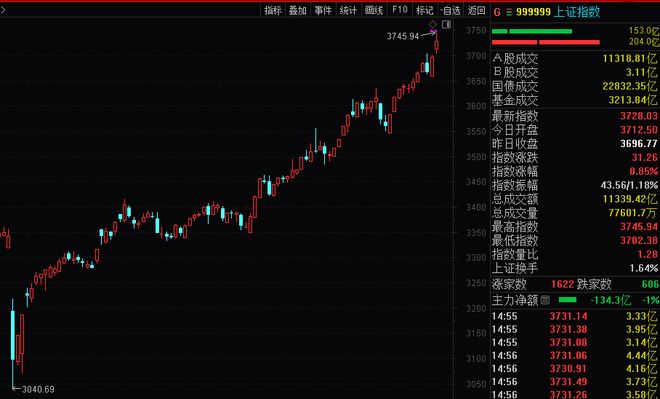美股板块涨对应的a股涨吗__美股涨a股会涨吗