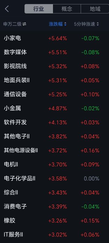 美股板块涨对应的a股涨吗_美股涨a股会涨吗_