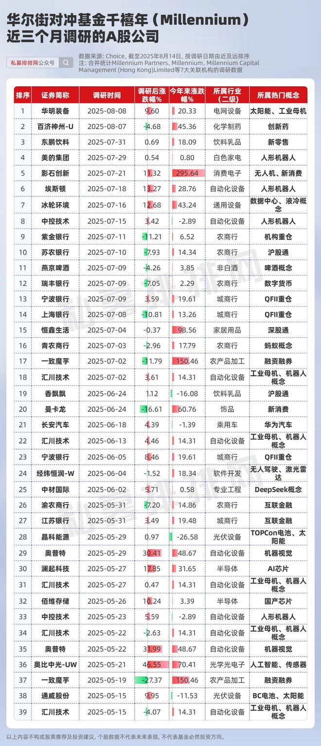 量化对冲怎么赚钱_量化对冲平台是真的吗_