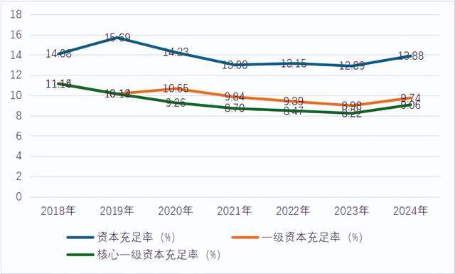成都银行懂事长_成都银行历任高管_