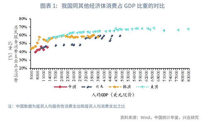 供给侧改革促进消费升级__供给侧消费升级的现实需要为