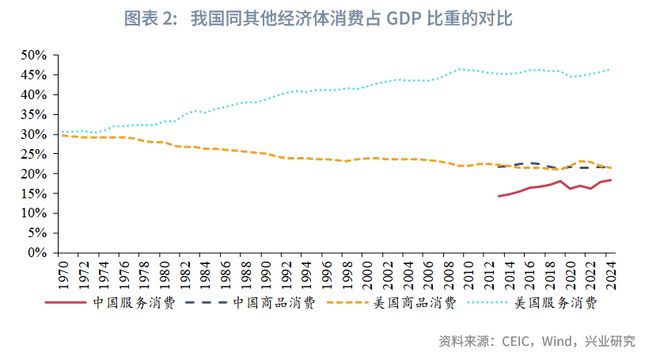 供给侧改革促进消费升级__供给侧消费升级的现实需要为
