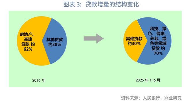 供给侧消费升级的现实需要为__供给侧改革促进消费升级