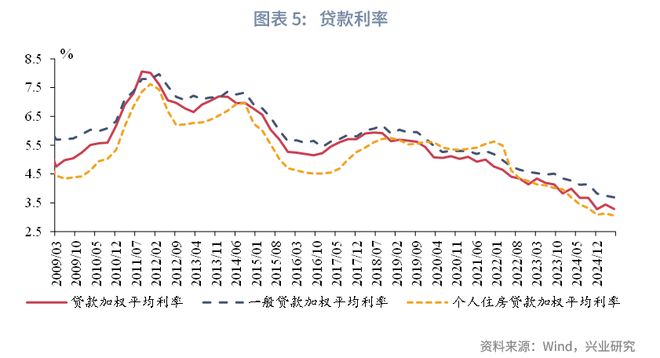 供给侧改革促进消费升级_供给侧消费升级的现实需要为_