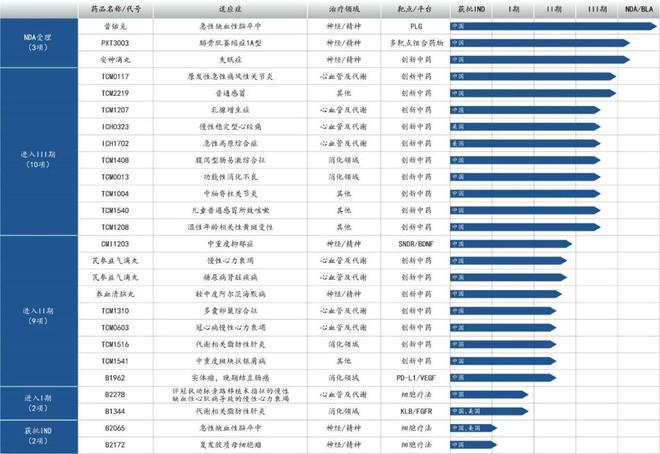 半年报解读:天士力实施三大领域创新战略__半年报解读:天士力实施三大领域创新战略