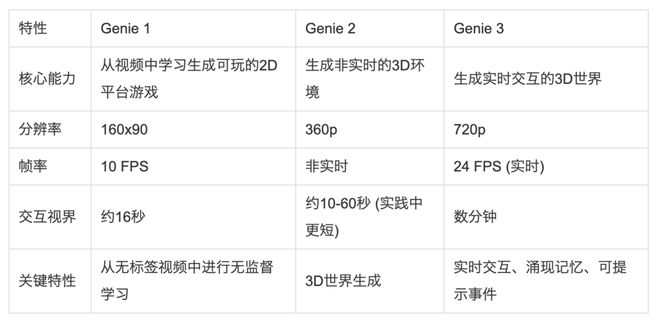_创造世界什么意思_创造世界歌词主歌
