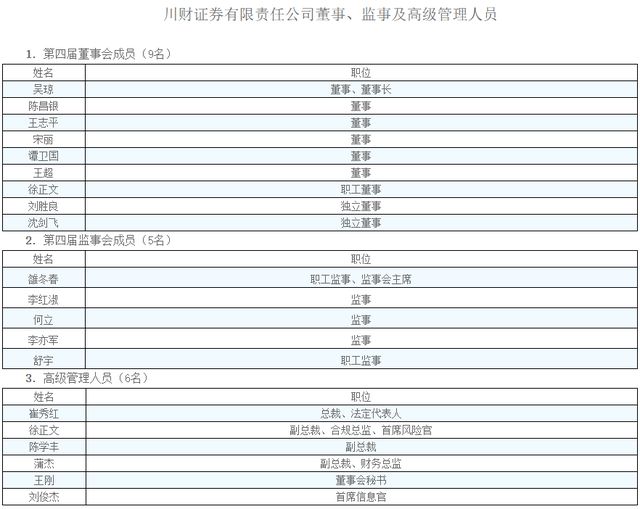 _川财证券债券承做_债券处罚