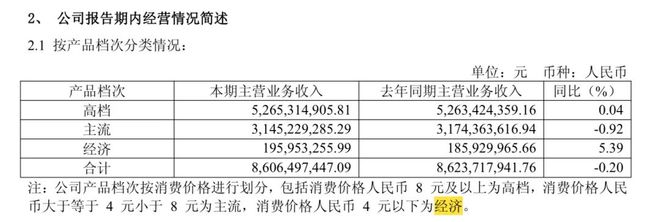 佛山啤酒供应商_佛山啤酒有限公司_