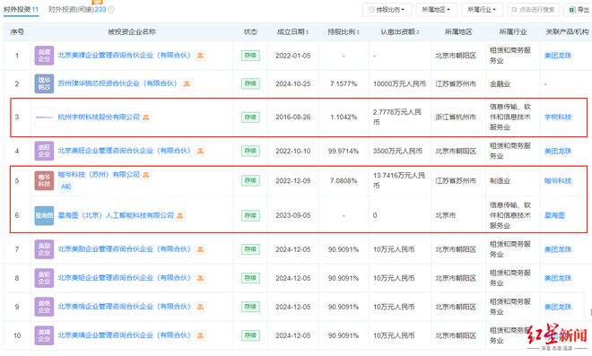 龙珠科技水平__龙珠科学家