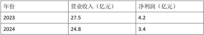 汇源果汁怎么稀释__汇源果汁救