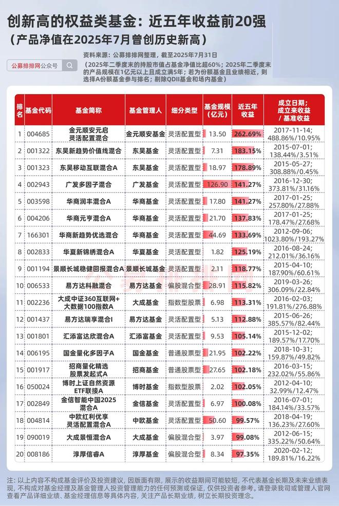 _2020年权益类基金_权益类基金有望迎来高光时刻