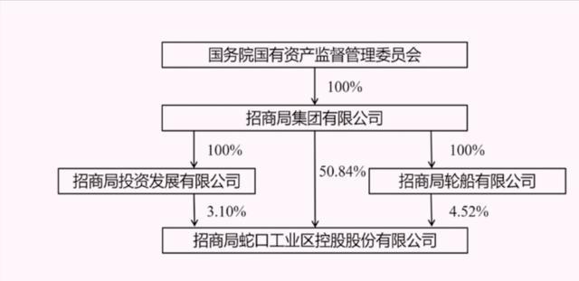 深圳国企董事长__深圳国企董事长任期几年
