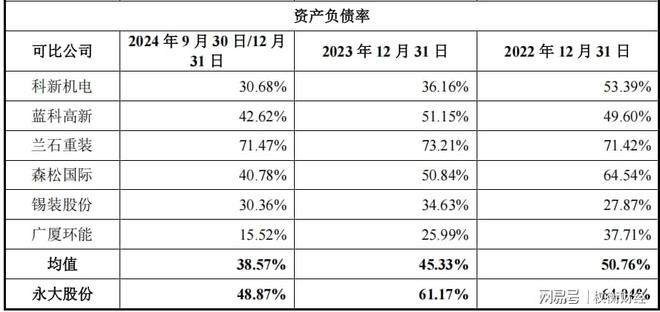 _分红降价_增量分红方案