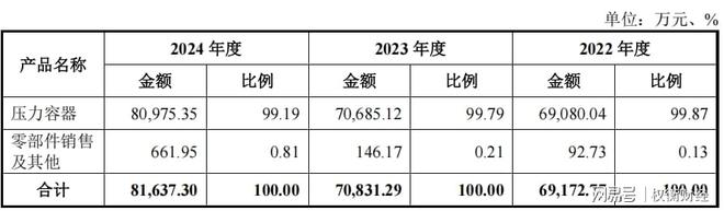 分红降价__增量分红方案