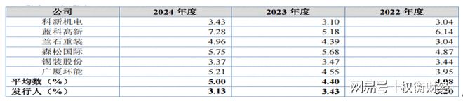 _分红降价_增量分红方案
