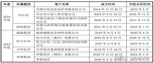 _增量分红方案_分红降价