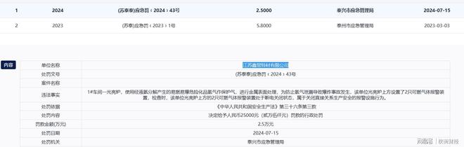 分红降价_增量分红方案_