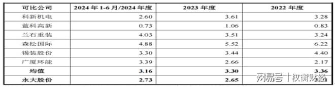 分红降价_增量分红方案_