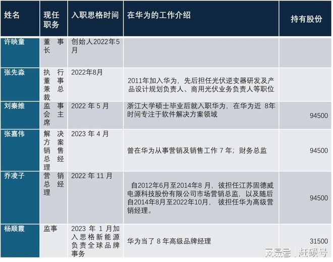 华为挖孔屏壁纸高清_华为挖孔手机有哪些_