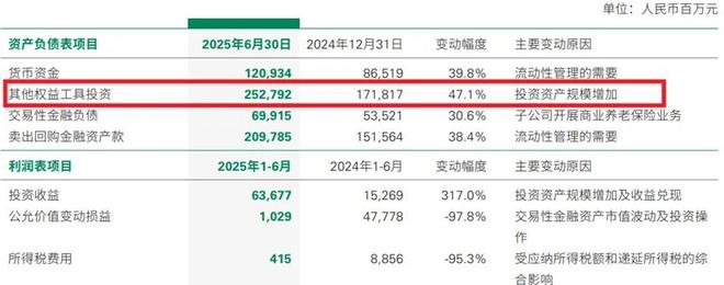 险资持仓什么意思_险资百度百科_